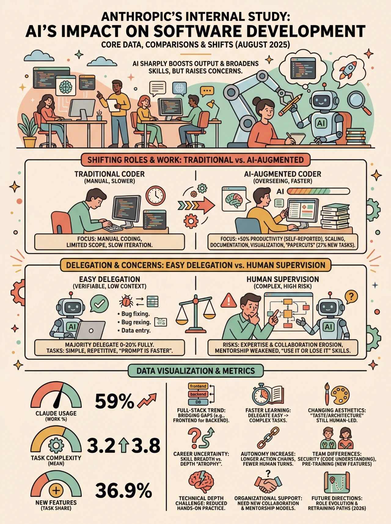 Vector Illustration style PPT Prompt